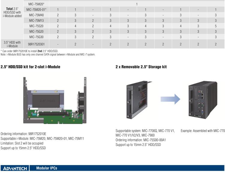 研華MIC-75S00 MIC-75S00 i-Module，兩個(gè)前置存儲(chǔ)托盤