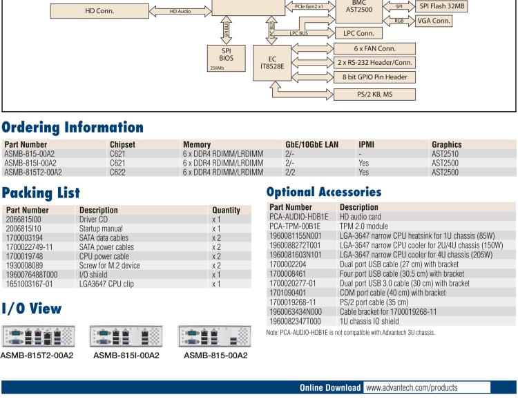 研華ASMB-815 單路LGA 3647-P0 Intel? Xeon? Scalable ATX 服務(wù)器主板，帶 6 個(gè)DDR4, 5 個(gè)PCIe x8 或者 2 個(gè)PCIe x16 和 1個(gè) PCIe x8, 8 個(gè)SATA3, 6 個(gè)USB3.0, Dual 10GbE, IPMI